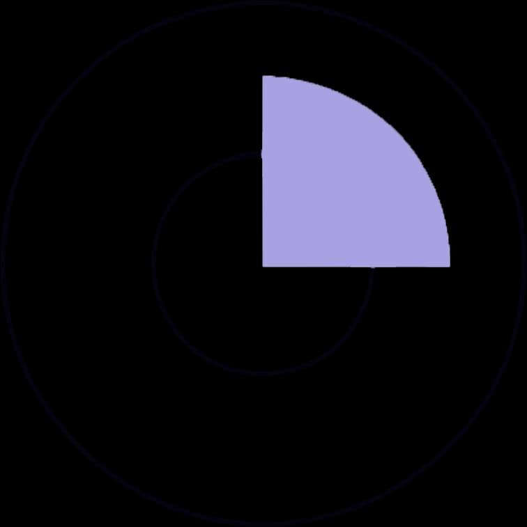 Education Graph